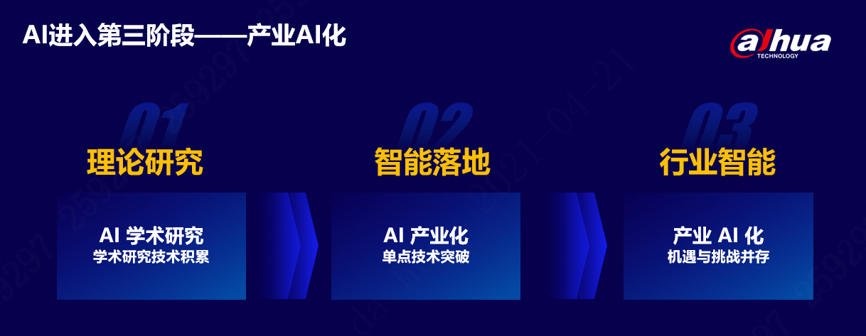 大华云睿打造“三个闭环”加速产业 AI 化进程 赋能企业数智化转型