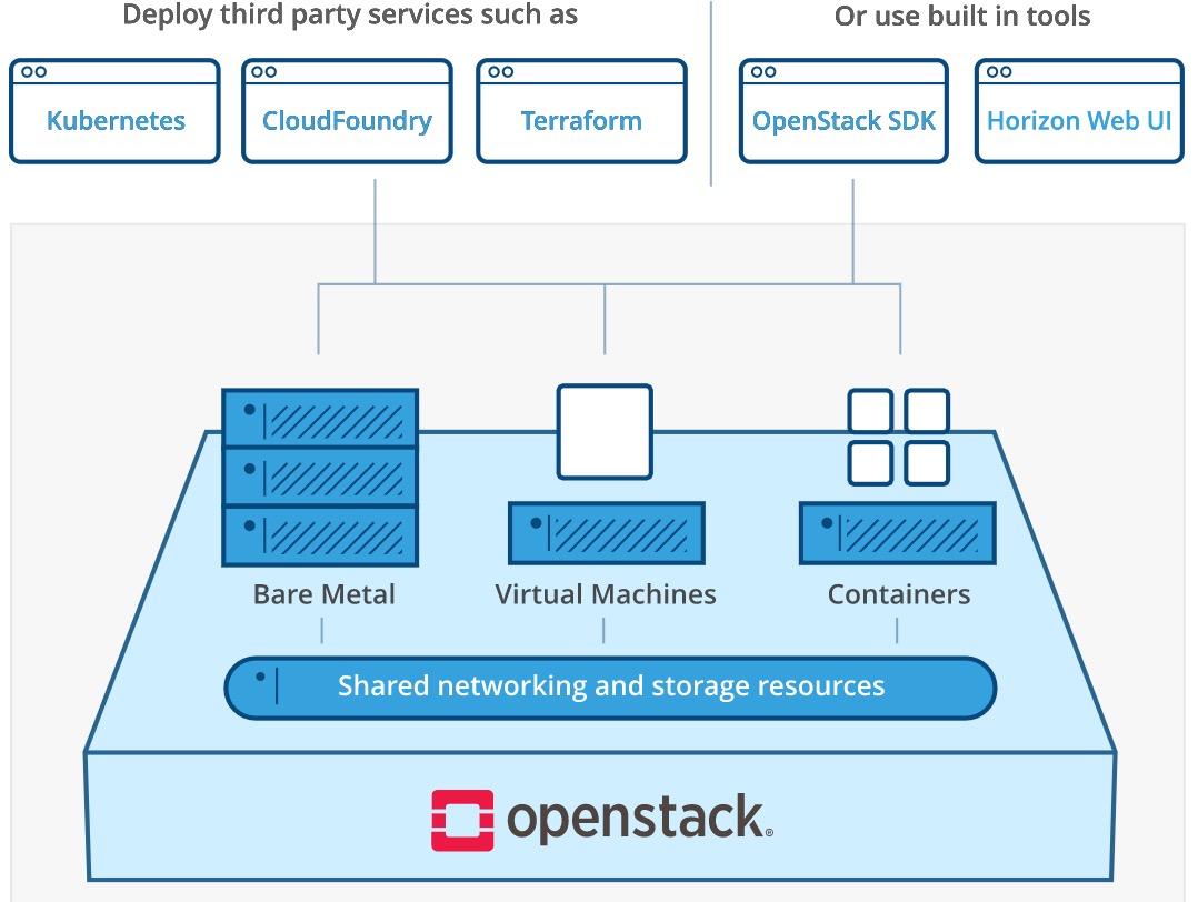 开源云操作系统OpenStack频被放弃    或再掀云计算自主可控VS开源之争