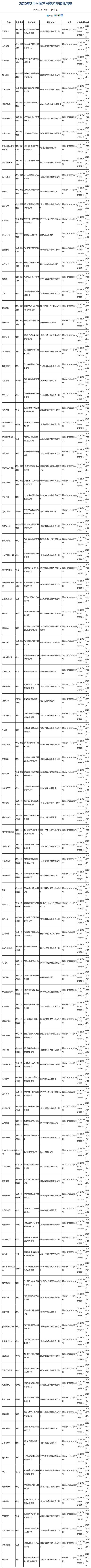 新一批国产游戏版号下发 腾讯等多款游戏在列