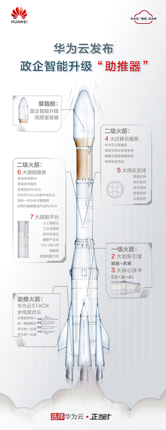 政企上云的下一步，华为云如何用5G+云+AI解构智能升级