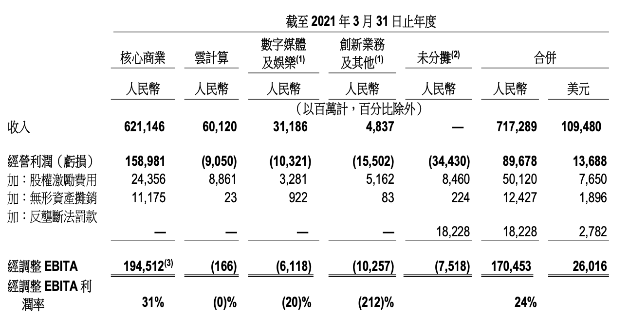 重罚之下的阿里，还稳吗？