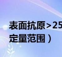 表面抗原>250沒有準確值嗎(乙肝表面抗原定量範圍)